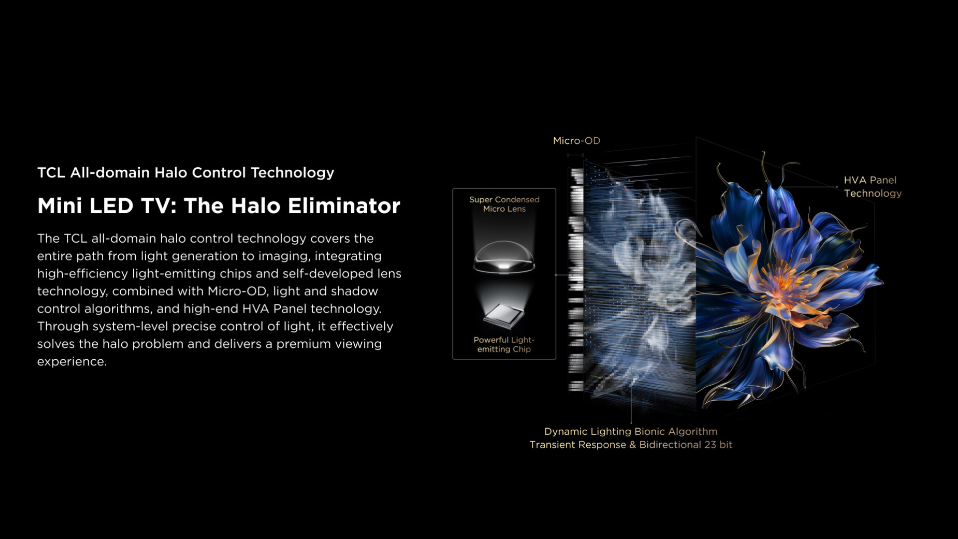 3-5 C7K PC TCL All-domain Halo Control Technology