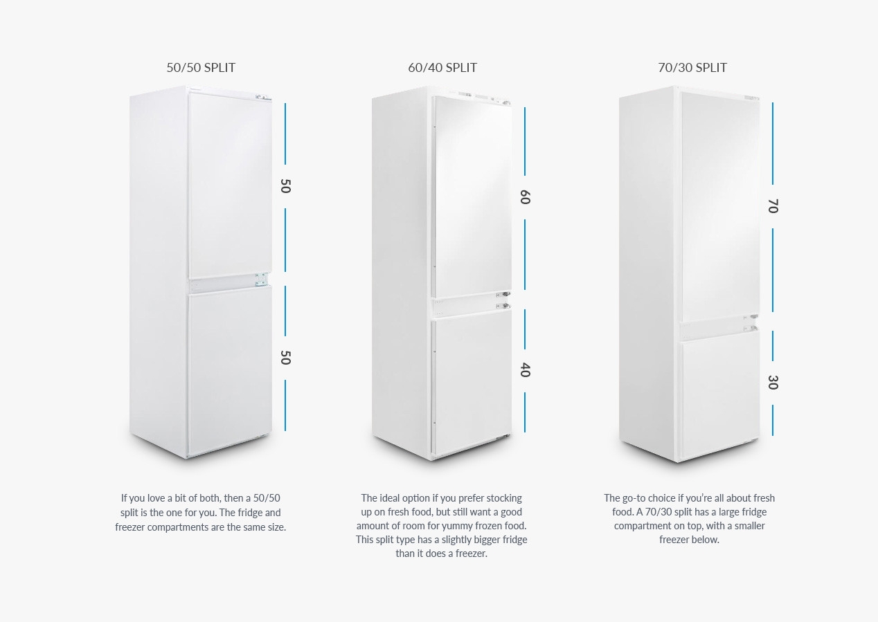 Buying Guide For Fridge Freezers In Birmingham NI