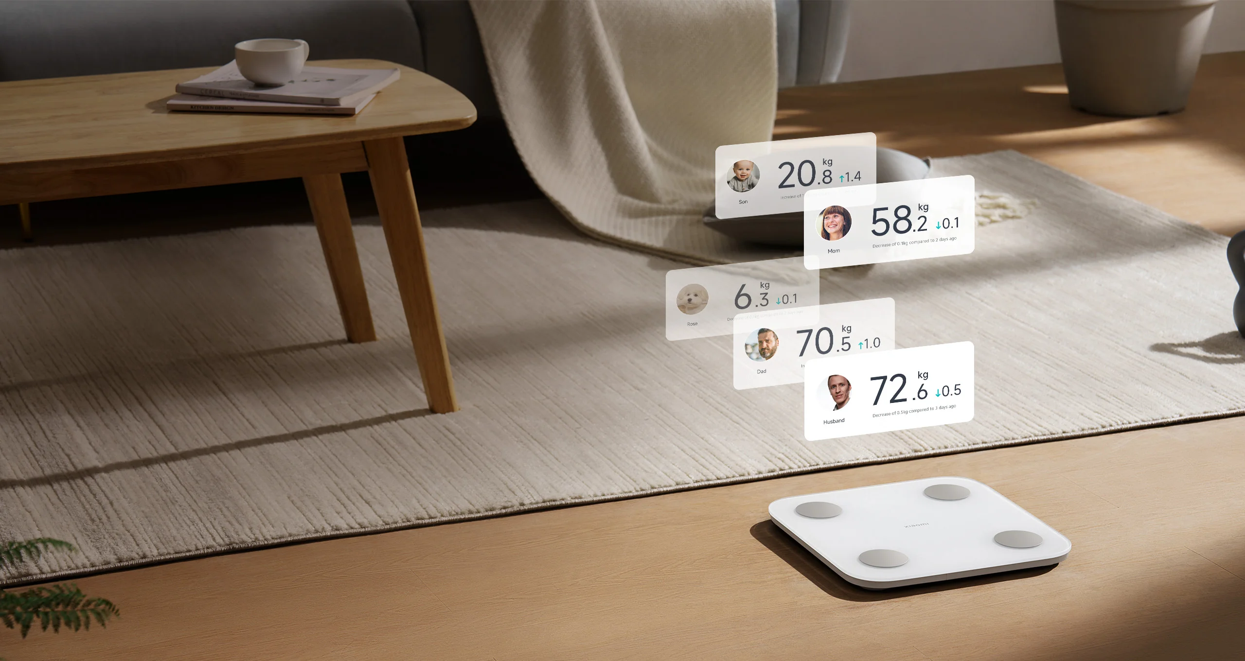 Cover More Family Members