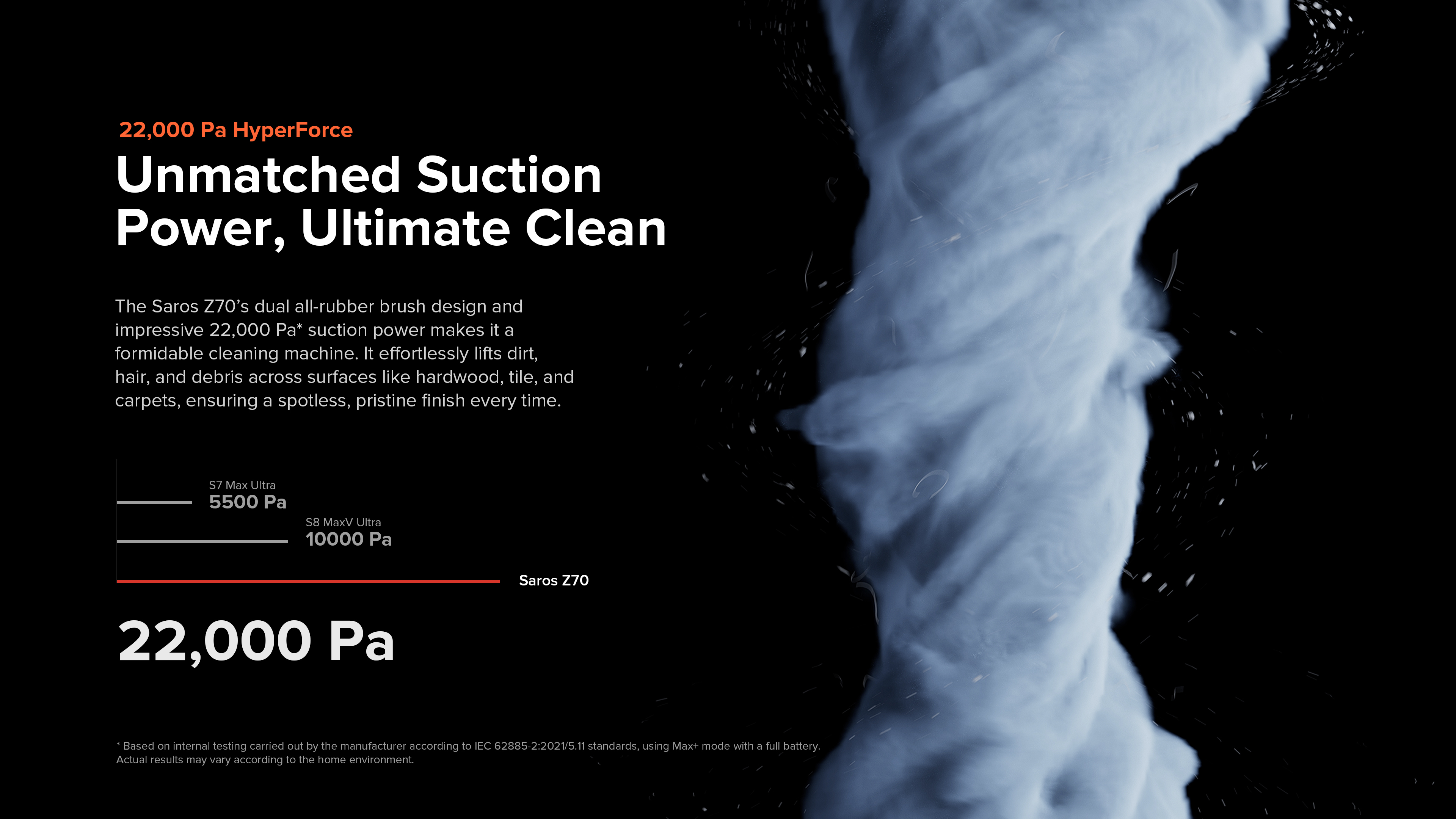 22,000 Pa HyperForce
Unmatched Suction Power, Ultimate Clean
The Saros Z70’s dual all-rubber brush design and impressive 22,000 Pa9 suction power makes it a formidable cleaning machine. It effortlessly lifts dirt, hair, and debris across surfaces like hardwood, tile, and carpets, ensuring a spotless, pristine finish every time.
